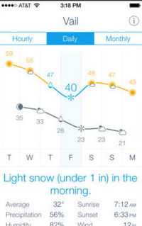 Weather Line for iPhone