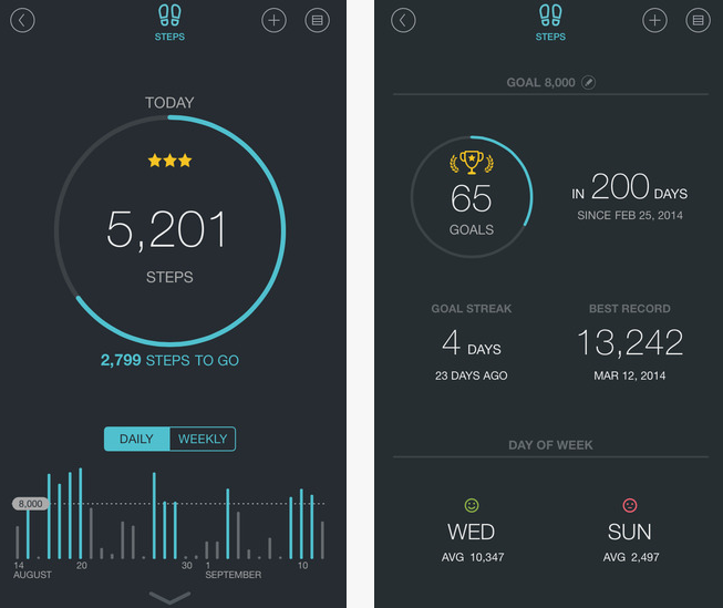 5 Fitness & Health Dashboard Apps for iOS