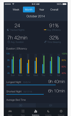 Sleep Better: Alarm Clock + Sleeping Cycle Tracker