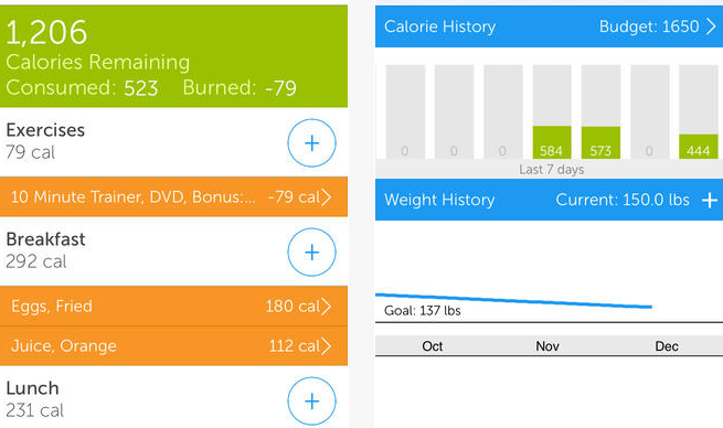 Everyday Health’s Calorie Counter & Food Tracker