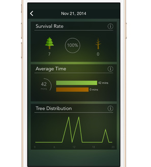 Forest for iPhone To Stop Phone Addiction