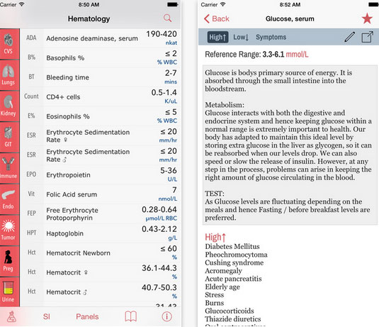 LabGear for iPhone: App for Medical Lab Tests