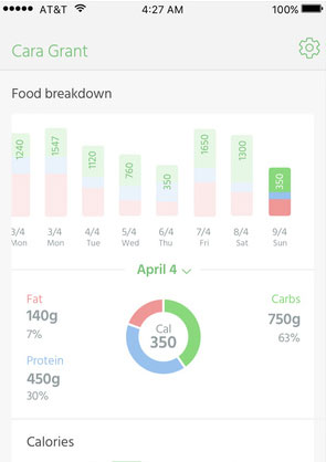 FoodPrint Diet for iPhone