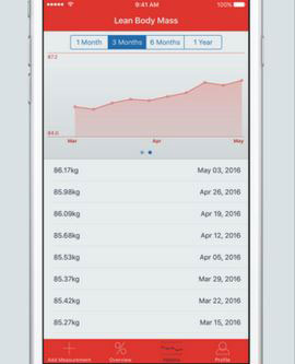 FatKit: Body Fat & Lean Body Mass Calculator for iOS