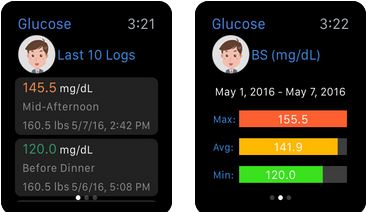 Glucose Companion Pro for Apple Watch