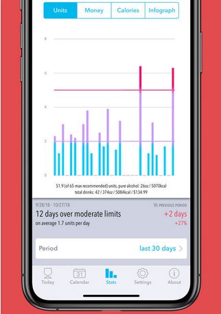 DrinkControl: Alcohol Tracker for iPhone