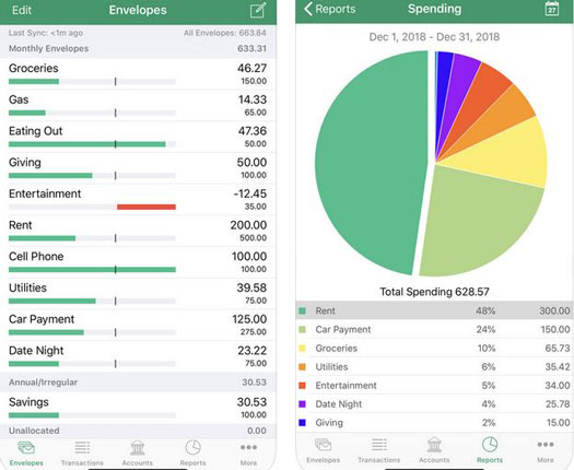 Goodbudget: Budget Planner for iPhone
